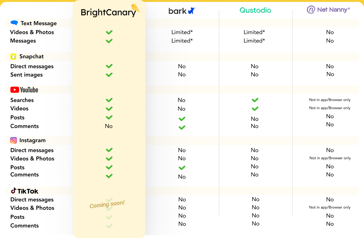 Comparison