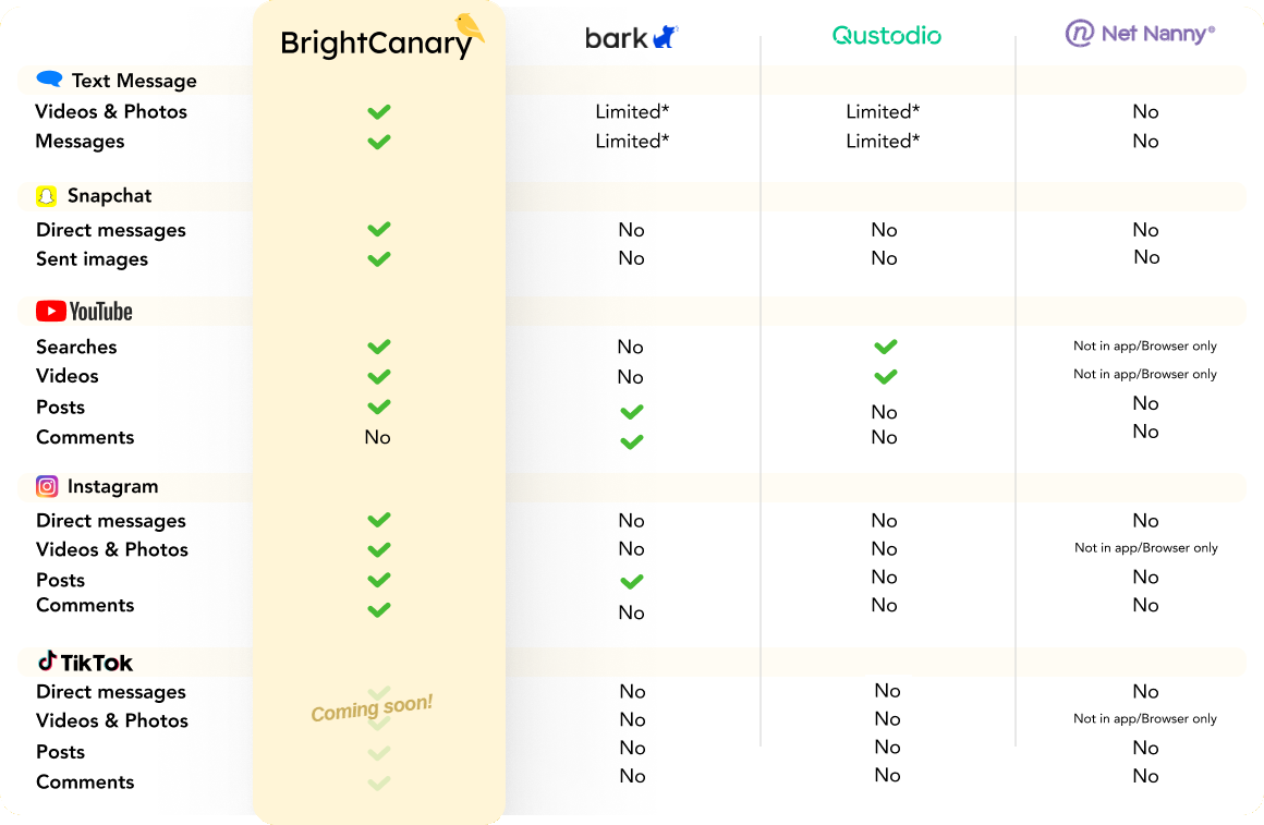 Comparison